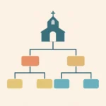 church organization chart